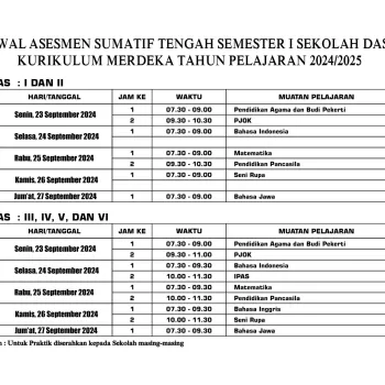 Asesmen Sumatif Tengah Semester 1 2024